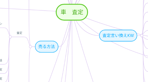 Mind Map: 車　査定