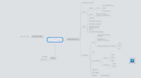 Mind Map: Pertempuran Sengit #MM 2