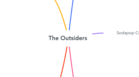 Mind Map: The Outsiders