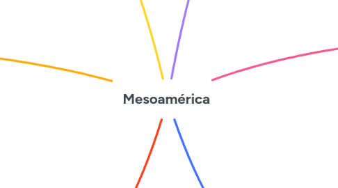 Mind Map: Mesoamérica
