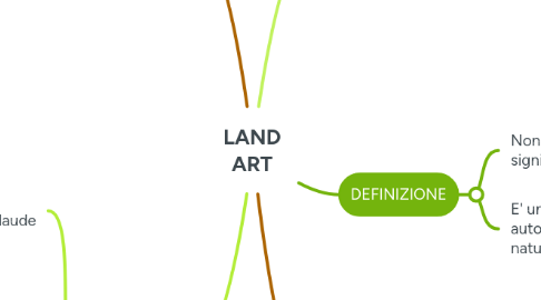Mind Map: LAND ART