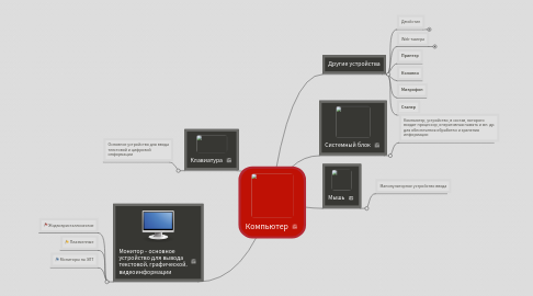 Mind Map: Компьютер