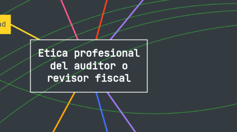 Mind Map: Etica profesional del auditor o revisor fiscal