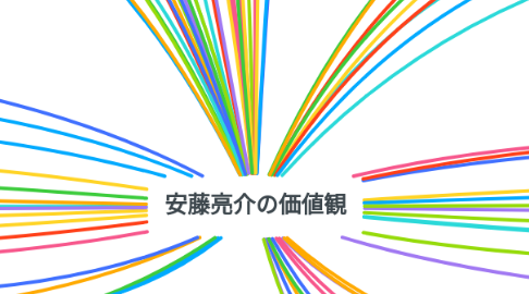 Mind Map: 安藤亮介の価値観