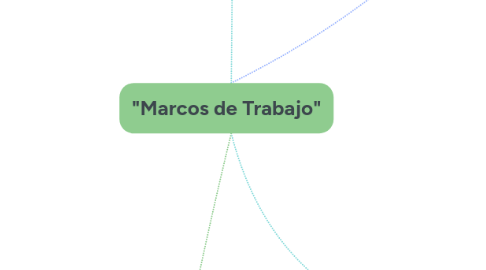 Mind Map: "Marcos de Trabajo"