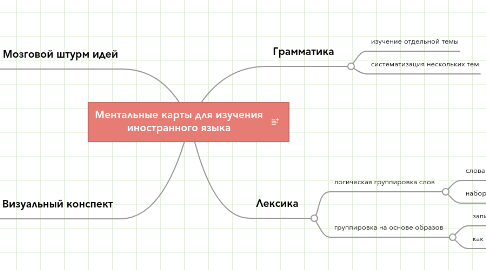 Mind Map: Ментальные карты для изучения иностранного языка