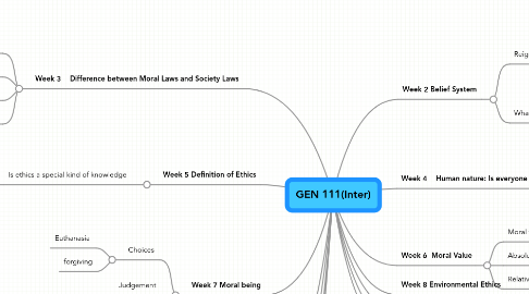 Mind Map: GEN 111(Inter)