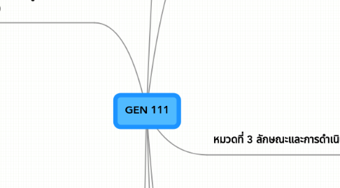 Mind Map: GEN 111
