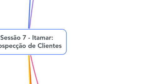 Mind Map: Sessão 7 - Itamar: Prospecção de Clientes
