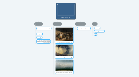 Mind Map: רומנטיציזם