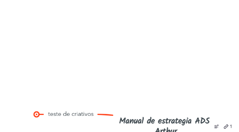 Mind Map: Manual de estrategia ADS Arthur