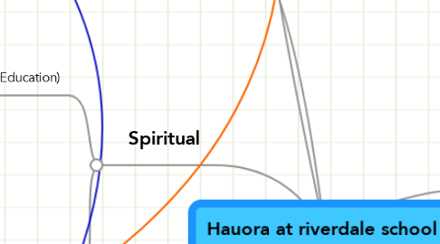 Mind Map: Hauora at riverdale school