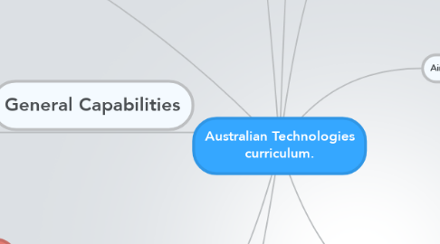 Mind Map: Australian Technologies curriculum.