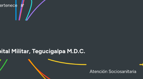Mind Map: Habilitación del Hospital Militar, Tegucigalpa M.D.C.