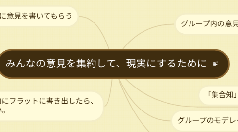 Mind Map: みんなの意見を集約して、現実にするために