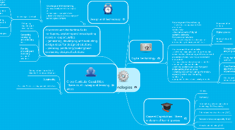 Mind Map: Technologies