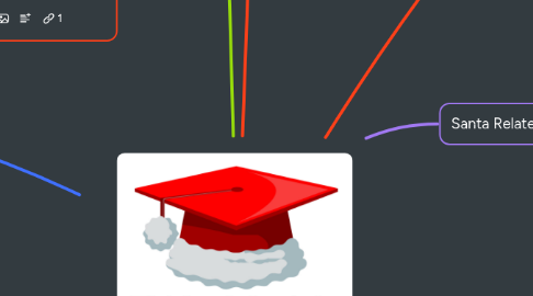 Mind Map: The WSCN MindMap
