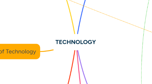 Mind Map: TECHNOLOGY