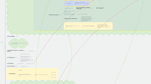 Mind Map: Follow the Money: Donald Trump