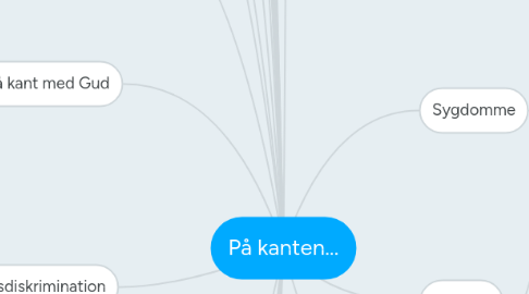 Mind Map: På kanten...