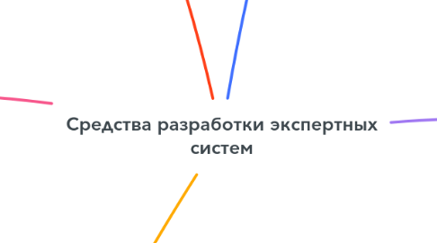 Mind Map: Средства разработки экспертных систем