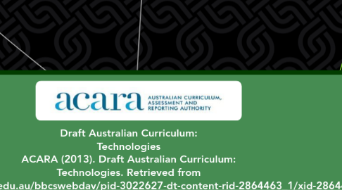 Mind Map: Draft Australian Curriculum: Technologies ACARA (2013). Draft Australian Curriculum: Technologies. Retrieved from http://blackboard.ecu.edu.au/bbcswebdav/pid-3022627-dt-content-rid-2864463_1/xid-2864463_1