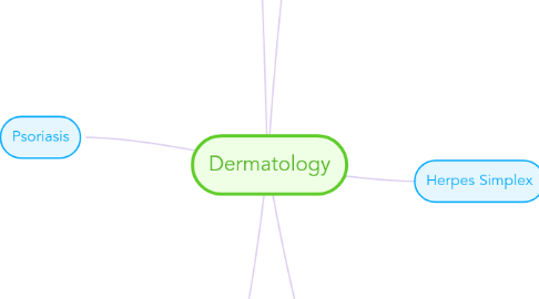 Mind Map: Dermatology