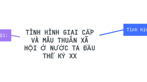 Mind Map: TÌNH HÌNH GIAI CẤP VÀ MÂU THUẪN XÃ HỘI Ở NƯỚC TA ĐẦU THẾ KỶ XX