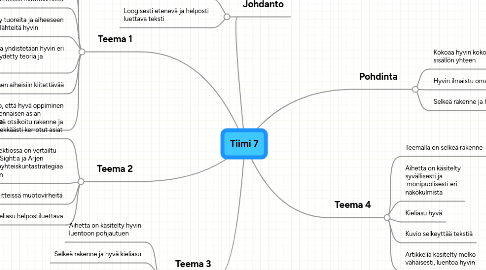 Mind Map: Tiimi 7