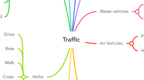 Mind Map: Traffic