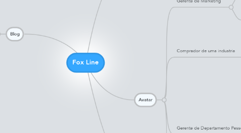 Mind Map: Fox Line