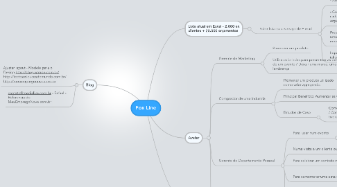 Mind Map: Fox Line