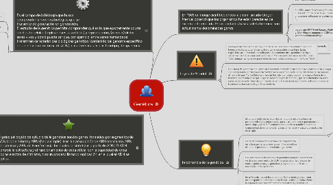 Mind Map: Genética