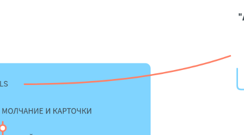Mind Map: СООБЩЕСТВО "АСТРОЛОГИЯ ДЛЯ ЖИЗНИ" АЛЕКСАНДРА ВАСИЛЬЕВА