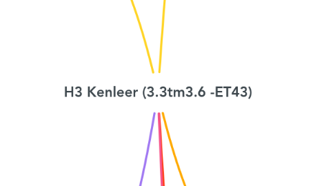 Mind Map: H3 Kenleer (3.3tm3.6 -ET43)