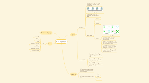 Mind Map: 4 - Topologias