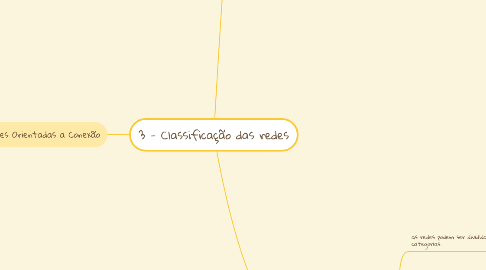 Mind Map: 3 - Classificação das redes