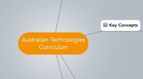 Mind Map: Australian Technologies Curriculum