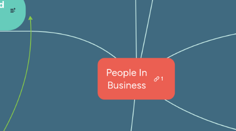 Mind Map: People In Business
