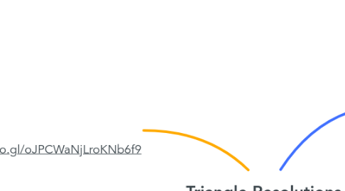 Mind Map: Triangle Resolutions