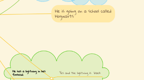 Mind Map: 6.C on Harry Potter