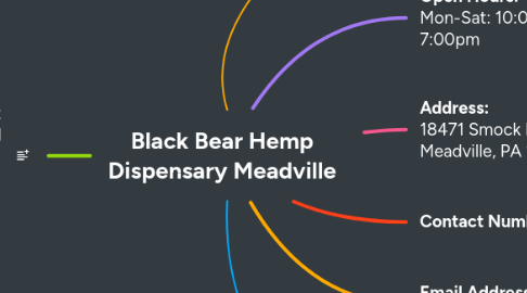 Mind Map: Black Bear Hemp Dispensary Meadville