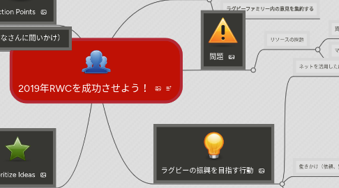 Mind Map: 2019年RWCを成功させよう!