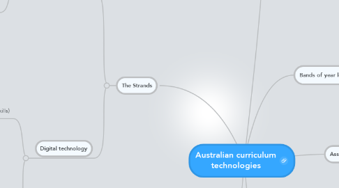 Mind Map: Australian curriculum technologies