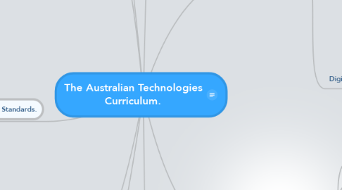 Mind Map: The Australian Technologies Curriculum.