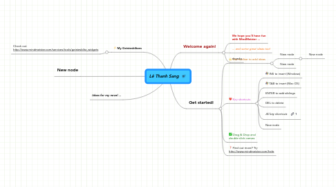 Mind Map: Lê Thanh Sang