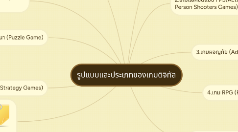 Mind Map: รูปแบบและประเภทของเกมดิจิทัล