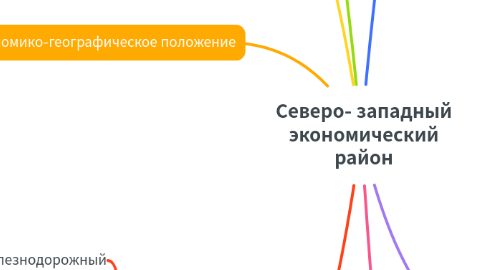 Mind Map: Северо- западный экономический район