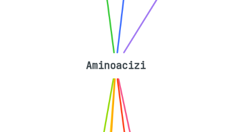Mind Map: Aminoacizi