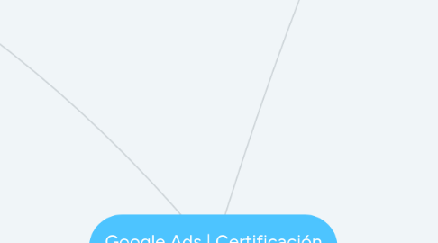 Mind Map: Google Ads | Certificación de Medición
